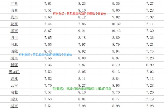 月27日江苏浙江95号汽油价格8元时代凯发k8国际国内油价调整消息：今天10(图2)