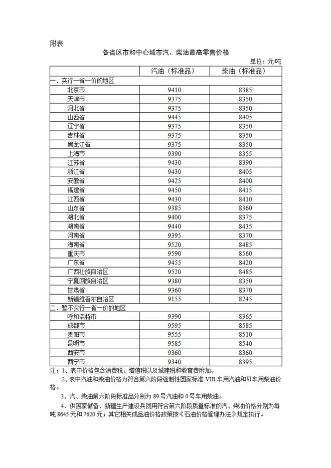 月27日江苏浙江95号汽油价格8元时代凯发k8国际国内油价调整消息：今天10(图5)